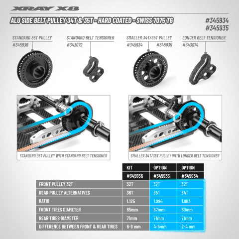 XRAY 345935 X8 Alu Side Belt Pulley 35T